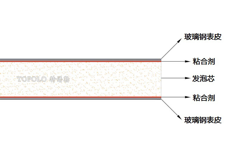 南宁泡沫板结构图0202-1.jpg